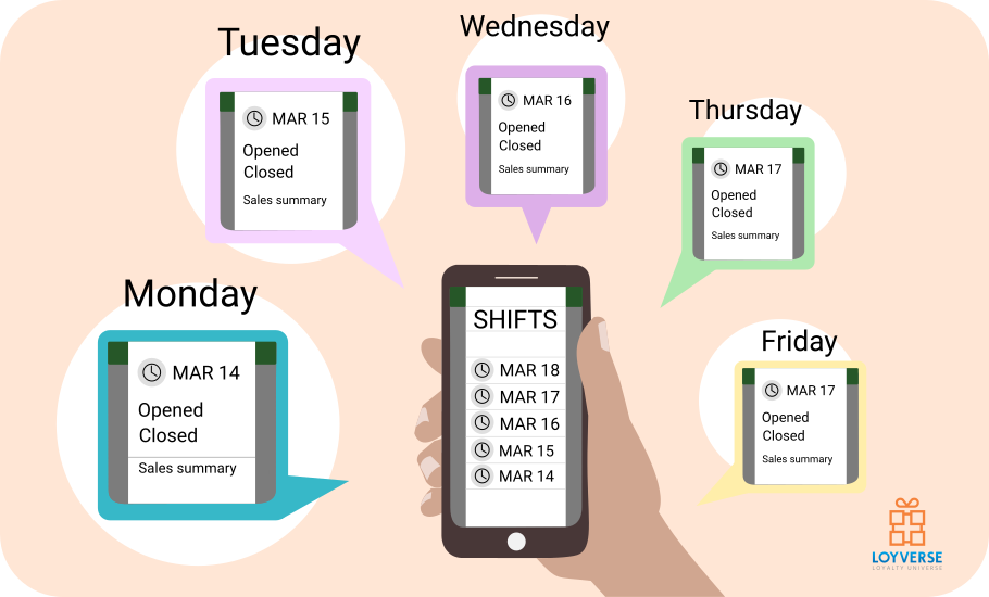 New Features: Shift History in the POS and Changing Order of Modifiers