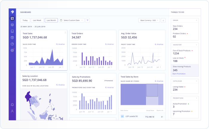 Best online platforms for multichannel sales for small and medium ...