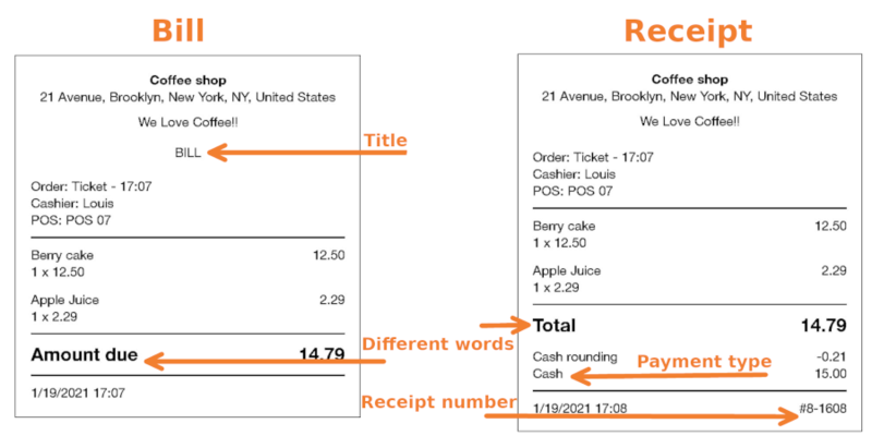 What Is The Difference Between Bills And Receipts Receipts 