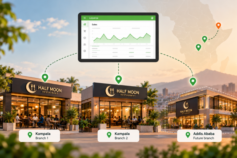 RestaurantExpansionDashboardAcrossAfrica.thumb.png.9b1ea94bd5cd9cf763da26375ebb8be9.png
